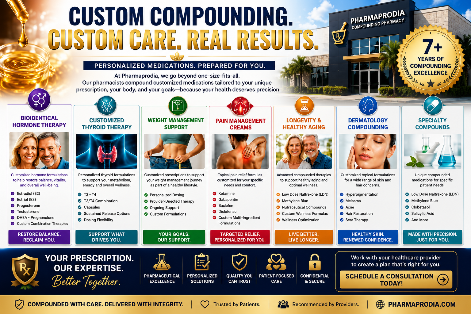 semaglutide compounding pharmacy arizona Medical Weight Loss GLP-1 in (AZ) Melrose Pharmacy | Phoenix, Arizona