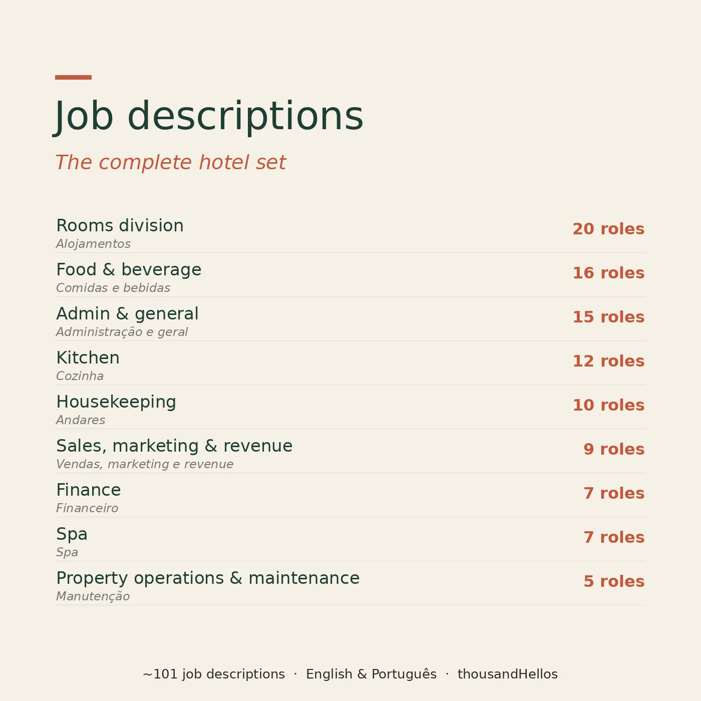 Hello Toolkit: Job descriptions — the complete hotel set