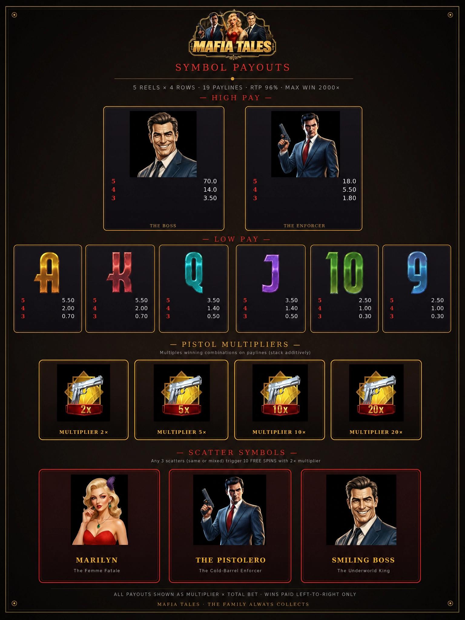 Mafia Tales — symbol paytable