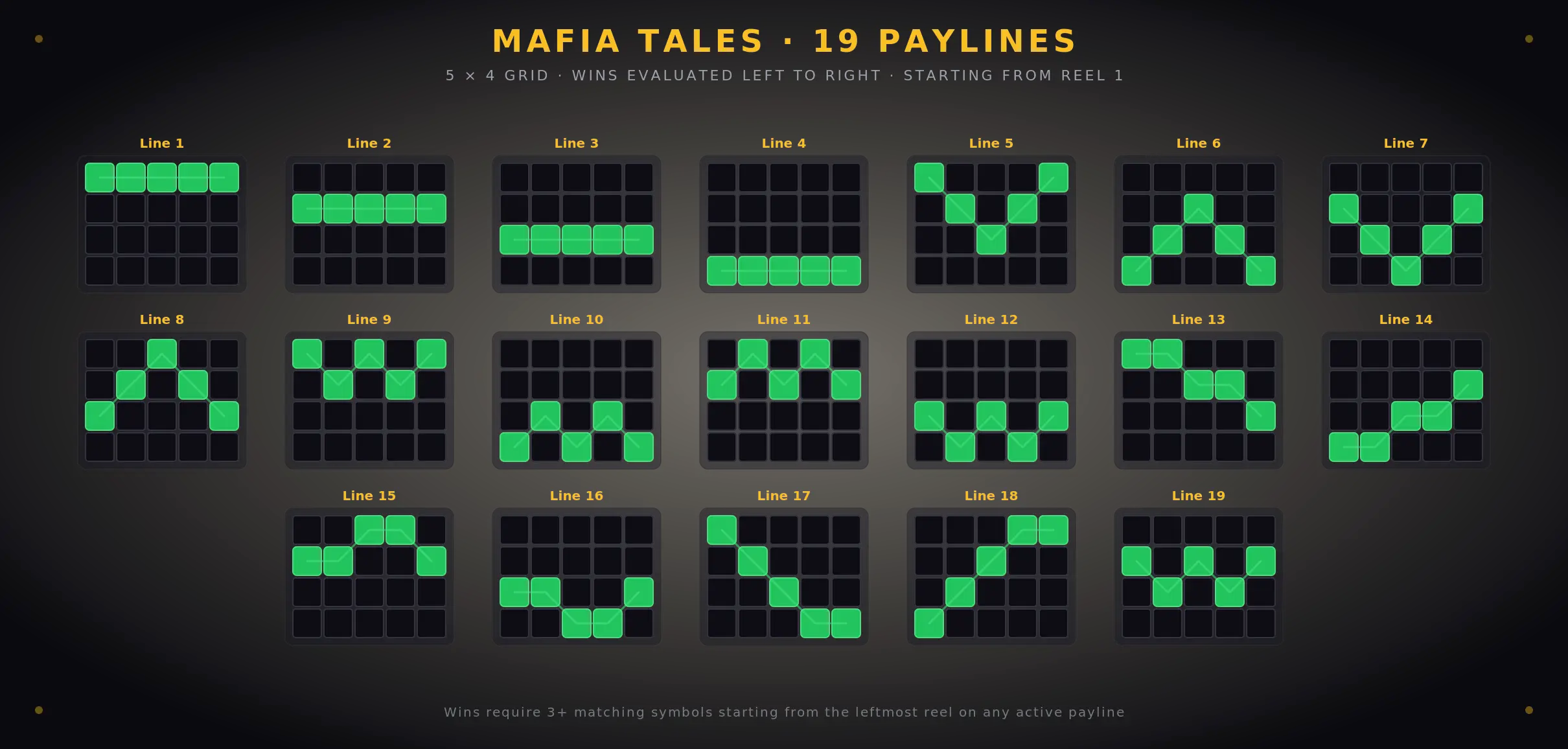 Mafia Tales — 19 paylines layout