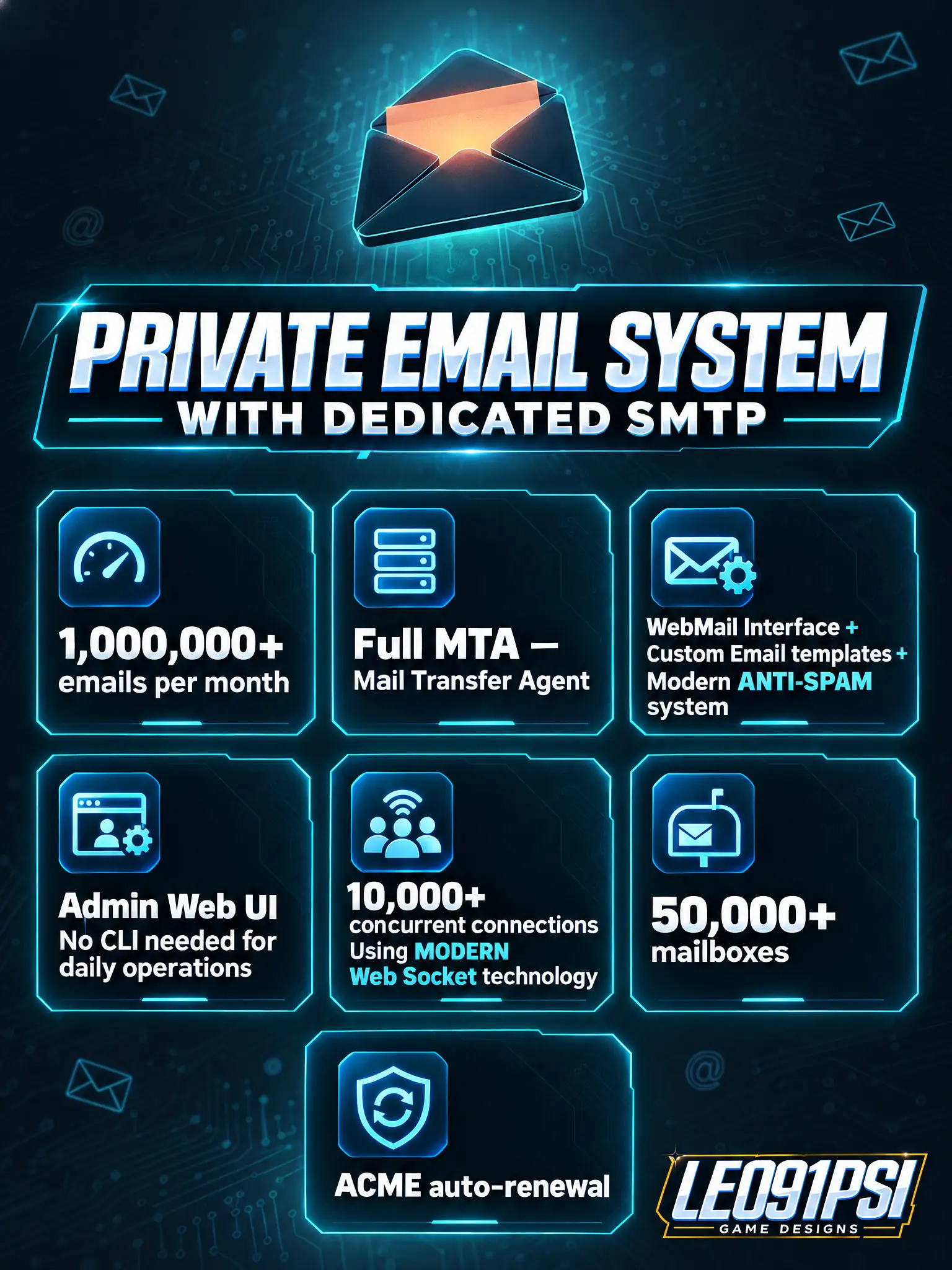 PRIVATE MARKETING & TRANSACTIONAL CUSTOM EMAIL SYSTEM